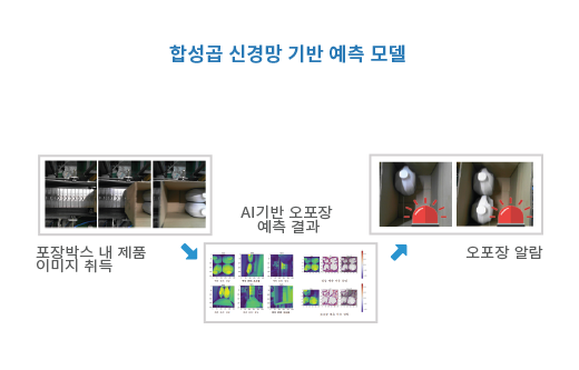 Images