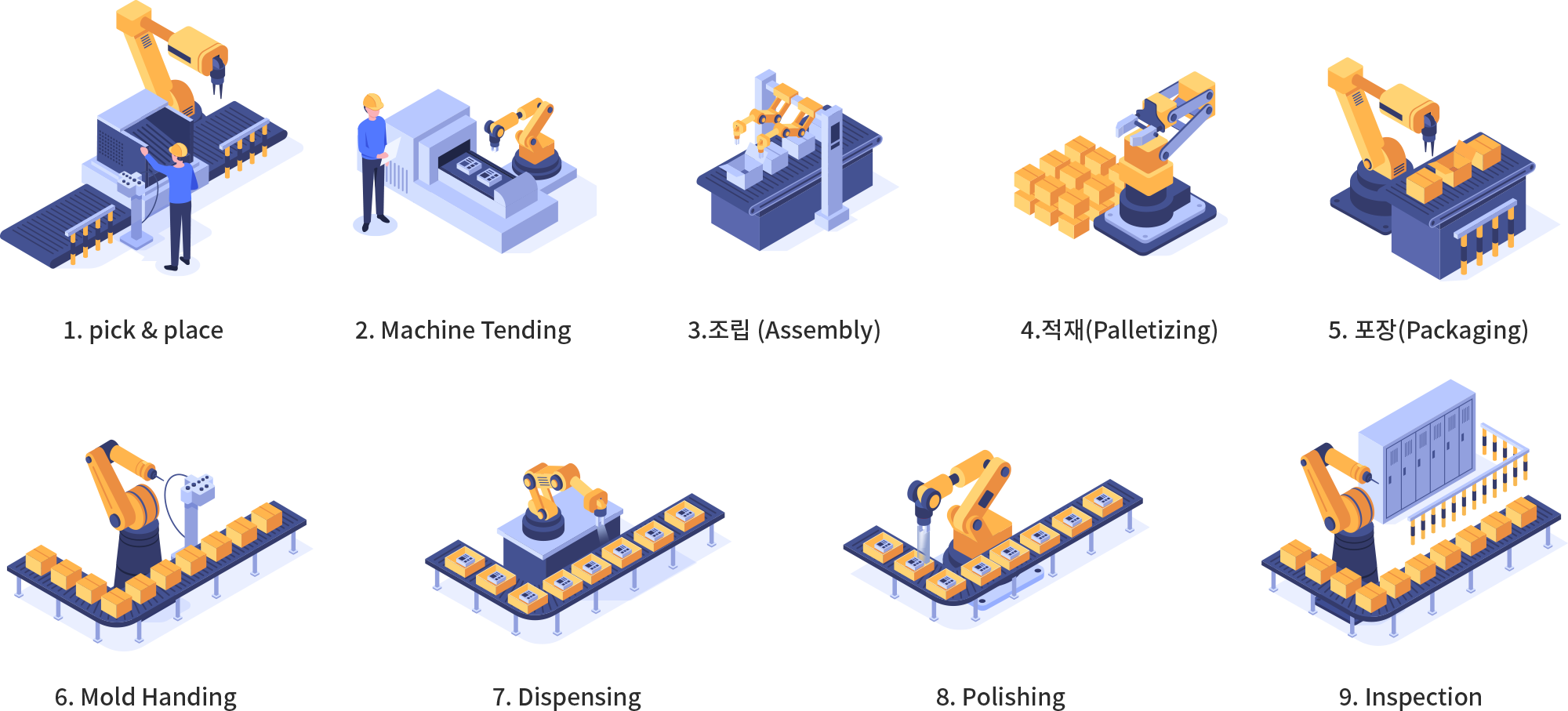 협동로봇 적용 공정 9단계: pick & place, Machine Tending, 조립(Assembly), 적재(Palletizing), 포장(Packaging), Mold Handing, Dispensing, Polishing, Inspection
