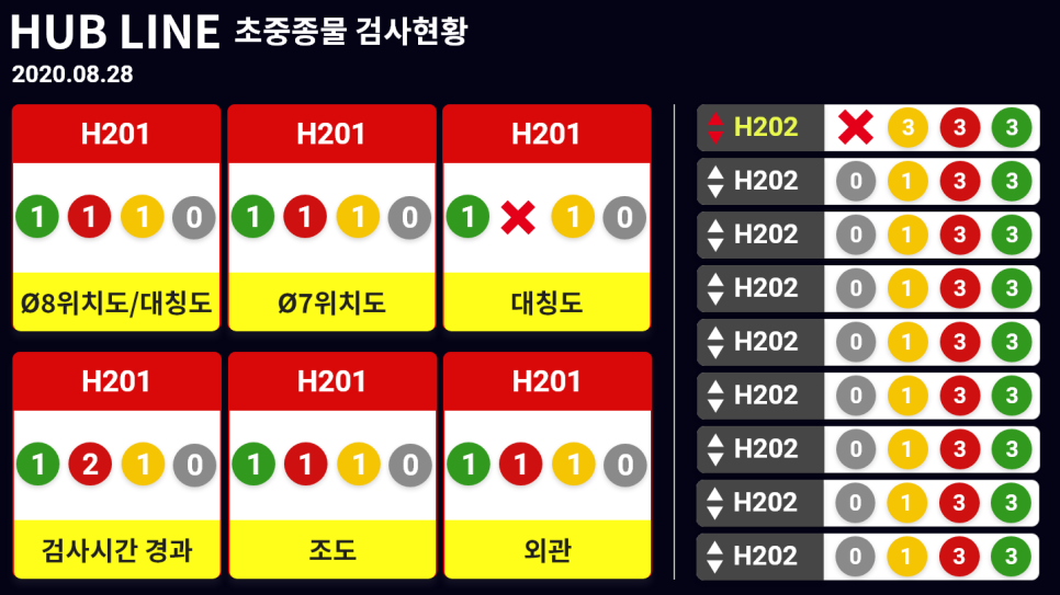 초중종물 검사현황 모니터링 
