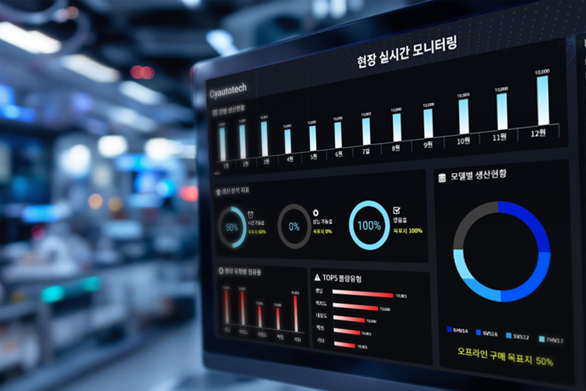 A real-time monitoring dashboard on the shop floor