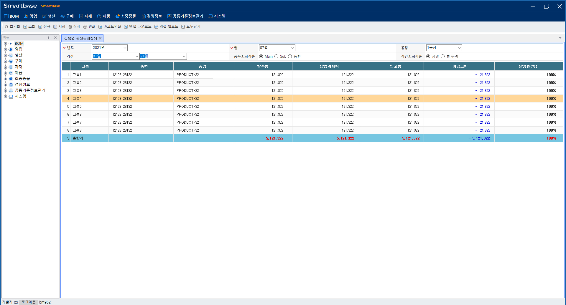Process capability summary by item screen
